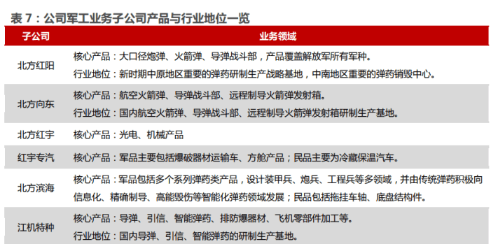 军品的定义及其重要性,军品的定义与重要性概述