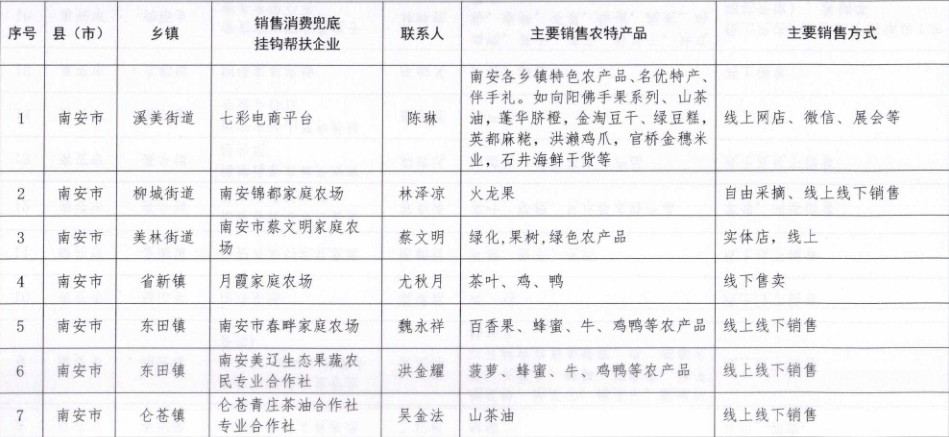 泉州白名单制度,打造高效社会治理新模式,泉州白名单制度,构建高效社会治理新模式的实践探索