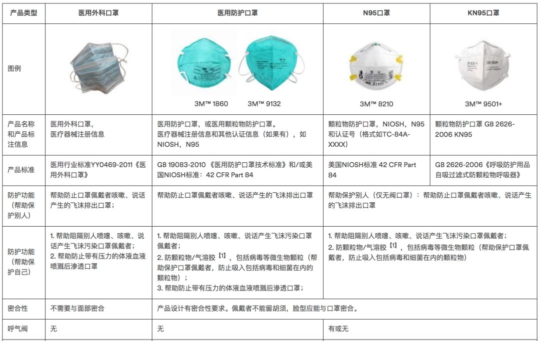 N95口罩国家执行标准号及其重要性，N95口罩国家执行标准号及其关键性解析