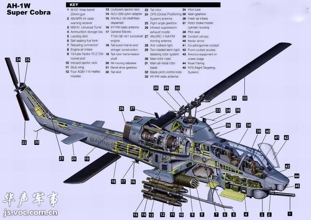 武装直升机图解,探索现代武装直升机的奥秘,现代武装直升机图解,探索武装直升机的神秘面纱