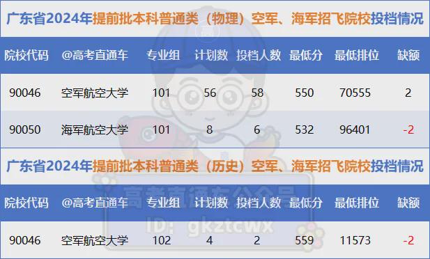 空军航空大学录取分数分析，空军航空大学录取分数解析与趋势分析