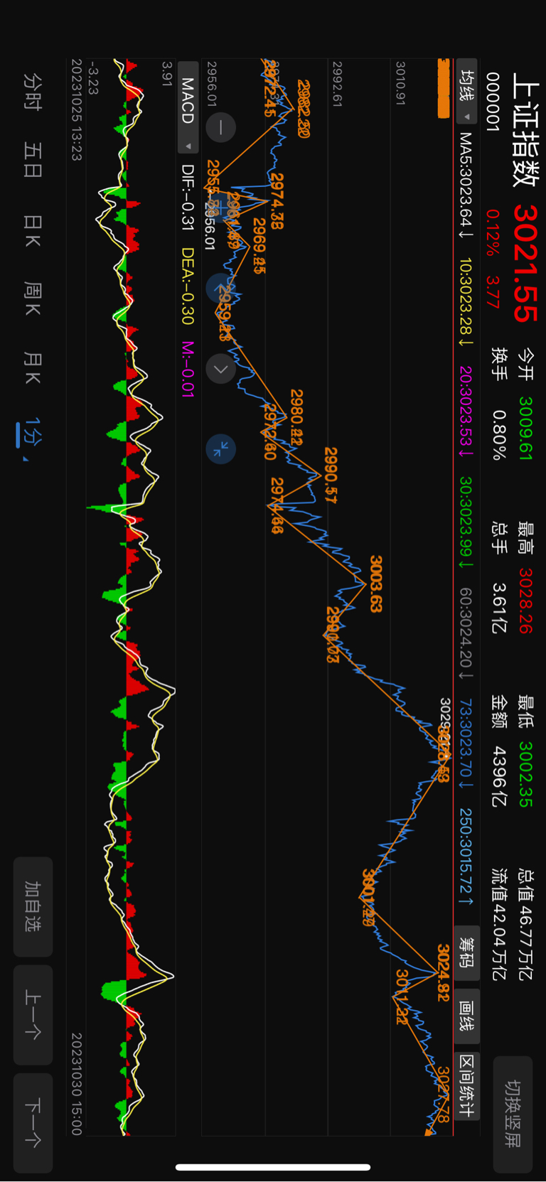 今天国际大盘走势分析,今日国际大盘走势深度解析