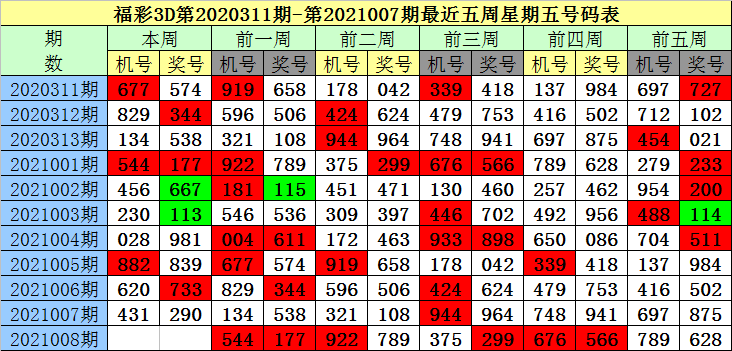 今天3D预测号码——探索数字世界的奥秘,探索数字世界的奥秘,今日3D预测号码揭秘