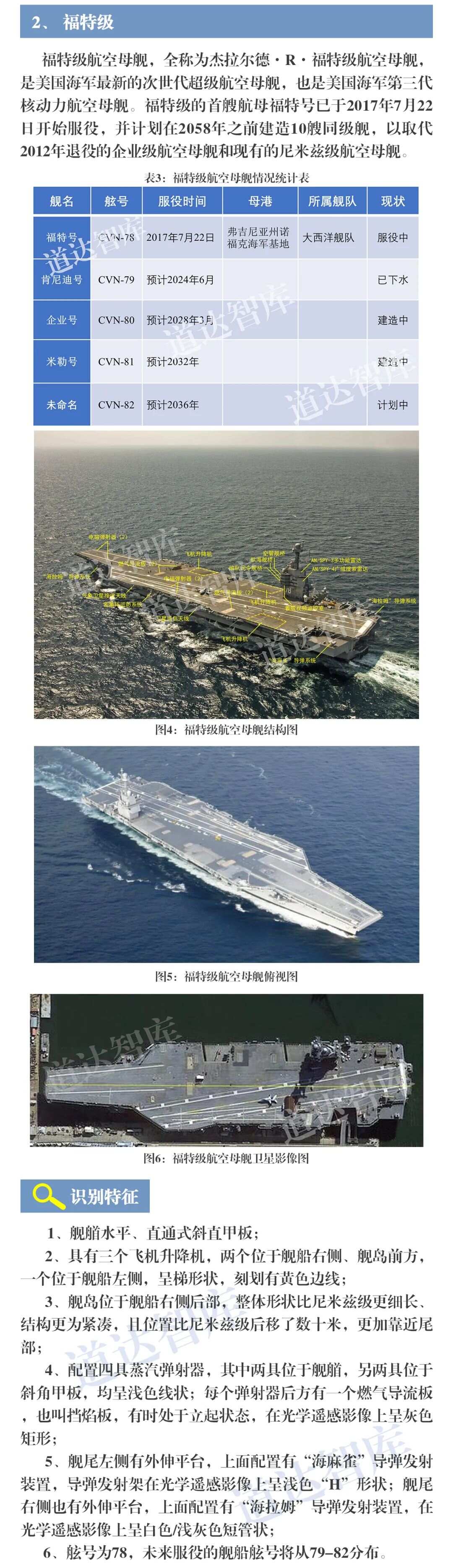 美国最大航母尺寸