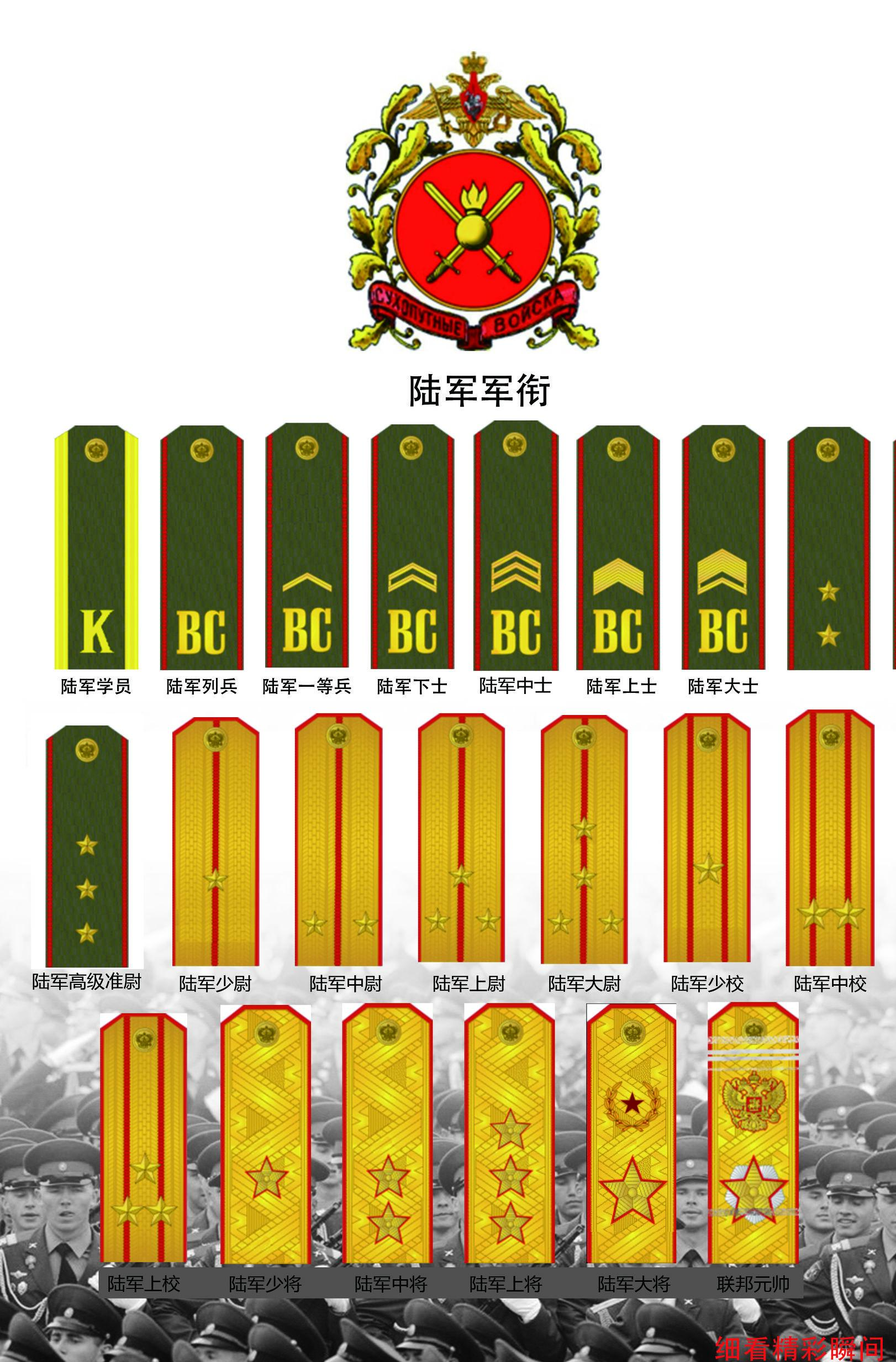 中国陆军军衔等级肩章图片详解,中国陆军军衔等级肩章详解图解