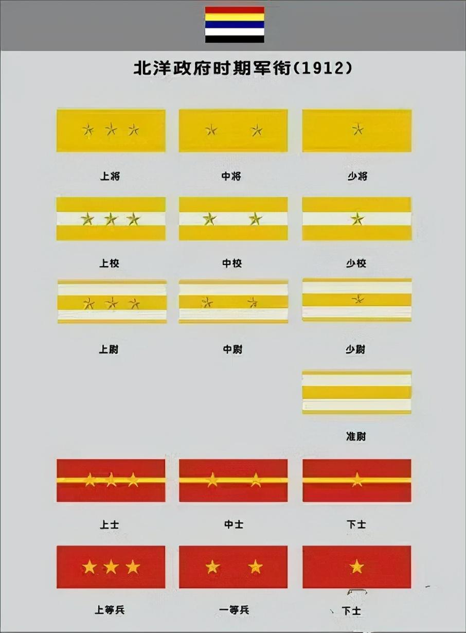 中国陆军军衔等级肩章图片详解,中国陆军军衔等级肩章详解图解