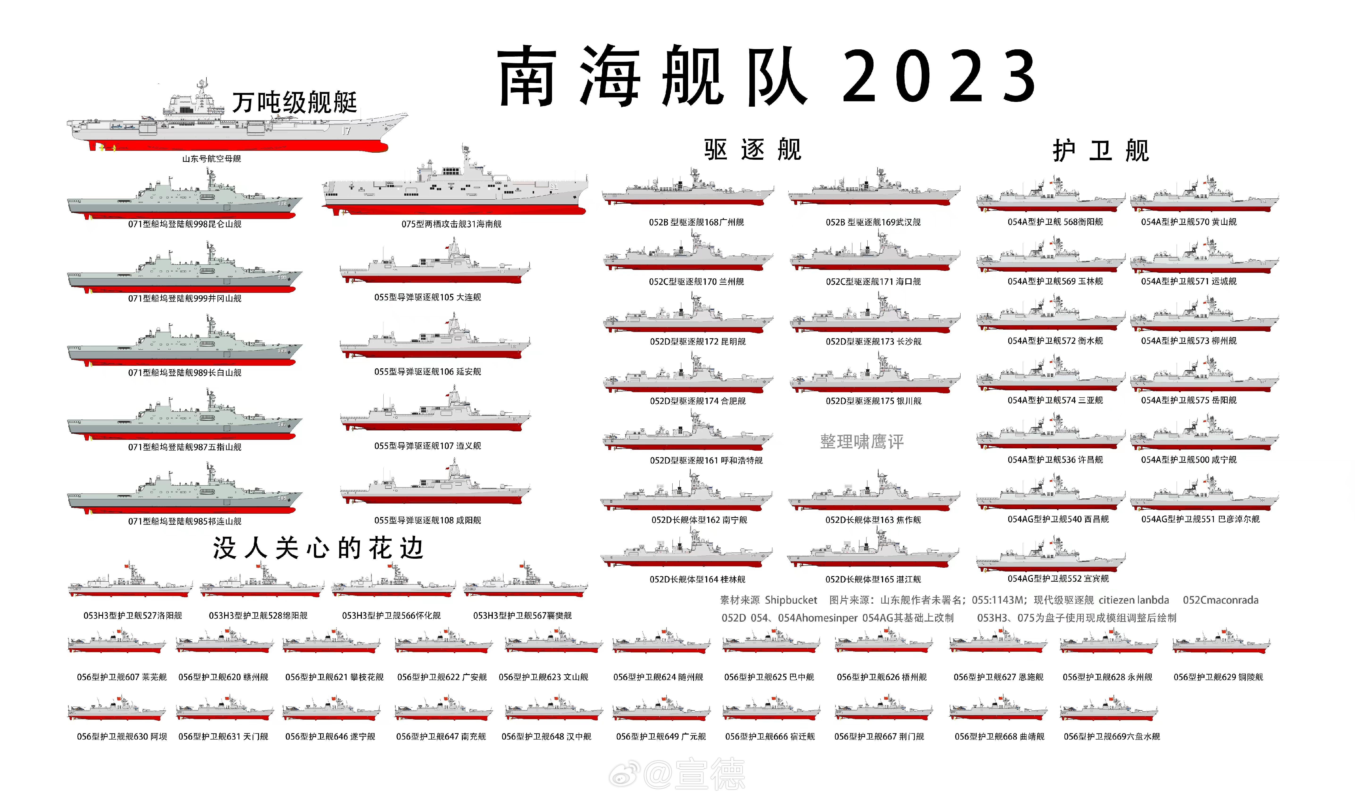海口海军单位概览,海口海军单位全景概览