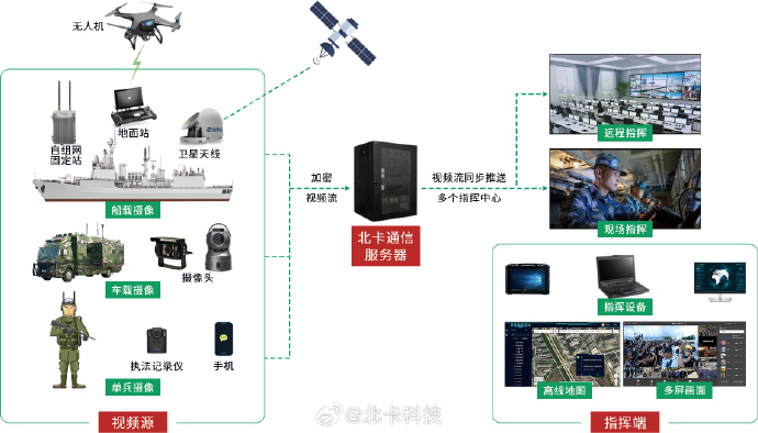 国防军事互联网产品，重塑现代军事领域的核心力量，国防军事互联网产品重塑现代军事领域核心力量新篇章