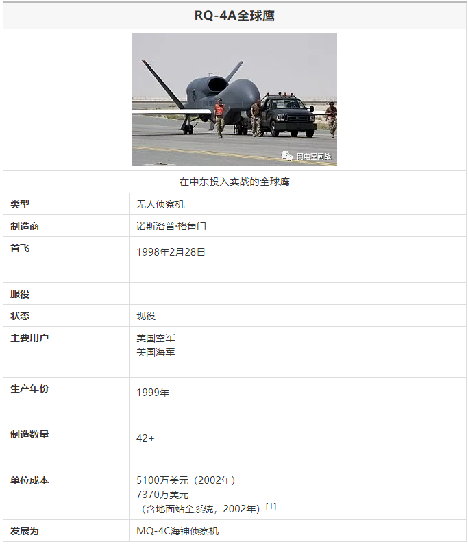 全球鹰无人机部署的国家及其影响分析,全球鹰无人机部署国家及其影响分析概览