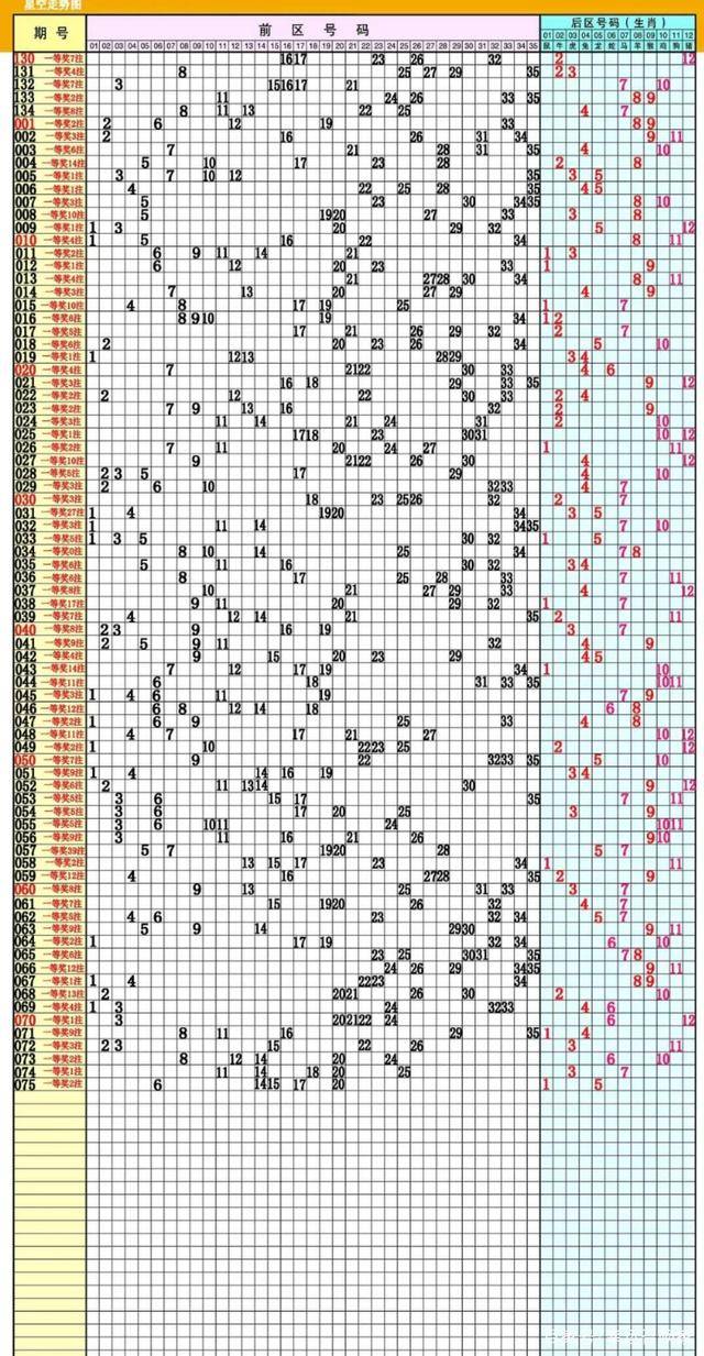 新澳门彩历史开奖记录走势图香港,探索与解析,澳门彩与香港彩开奖记录走势图解析与探索