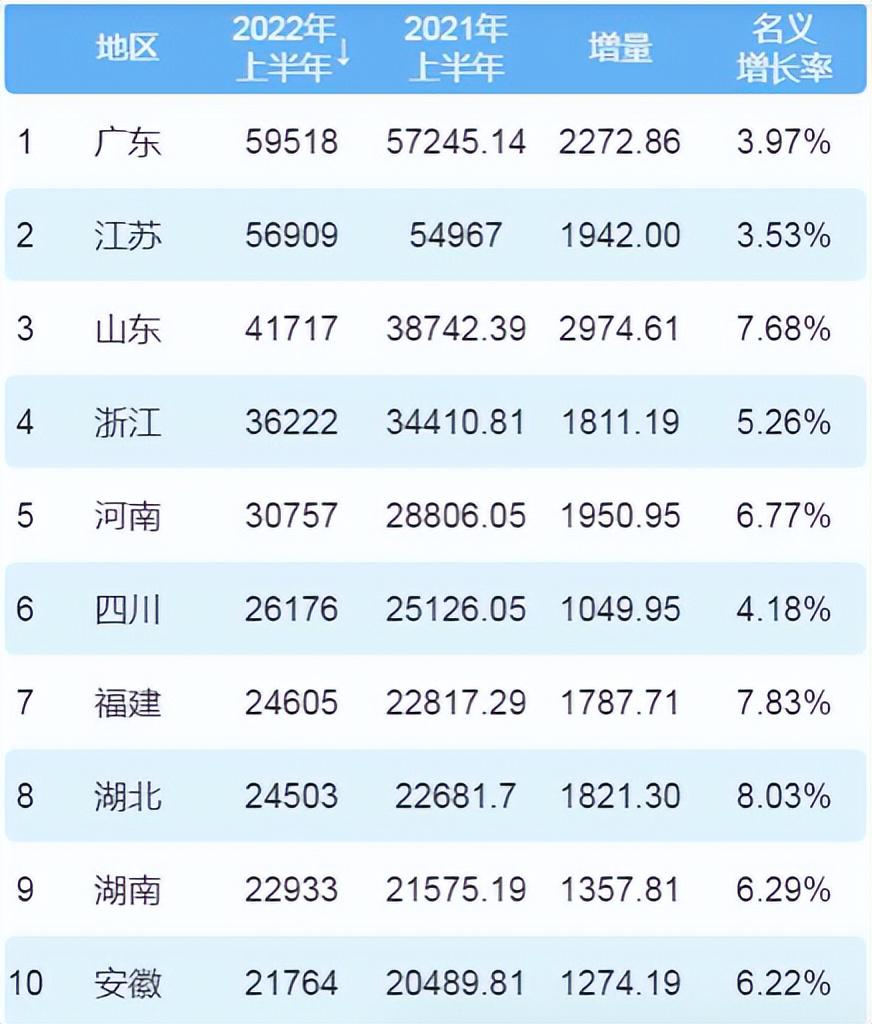 2022年台湾经济增速预测，机遇与挑战并存，台湾经济展望，机遇与挑战并存——2022年台湾经济增速预测