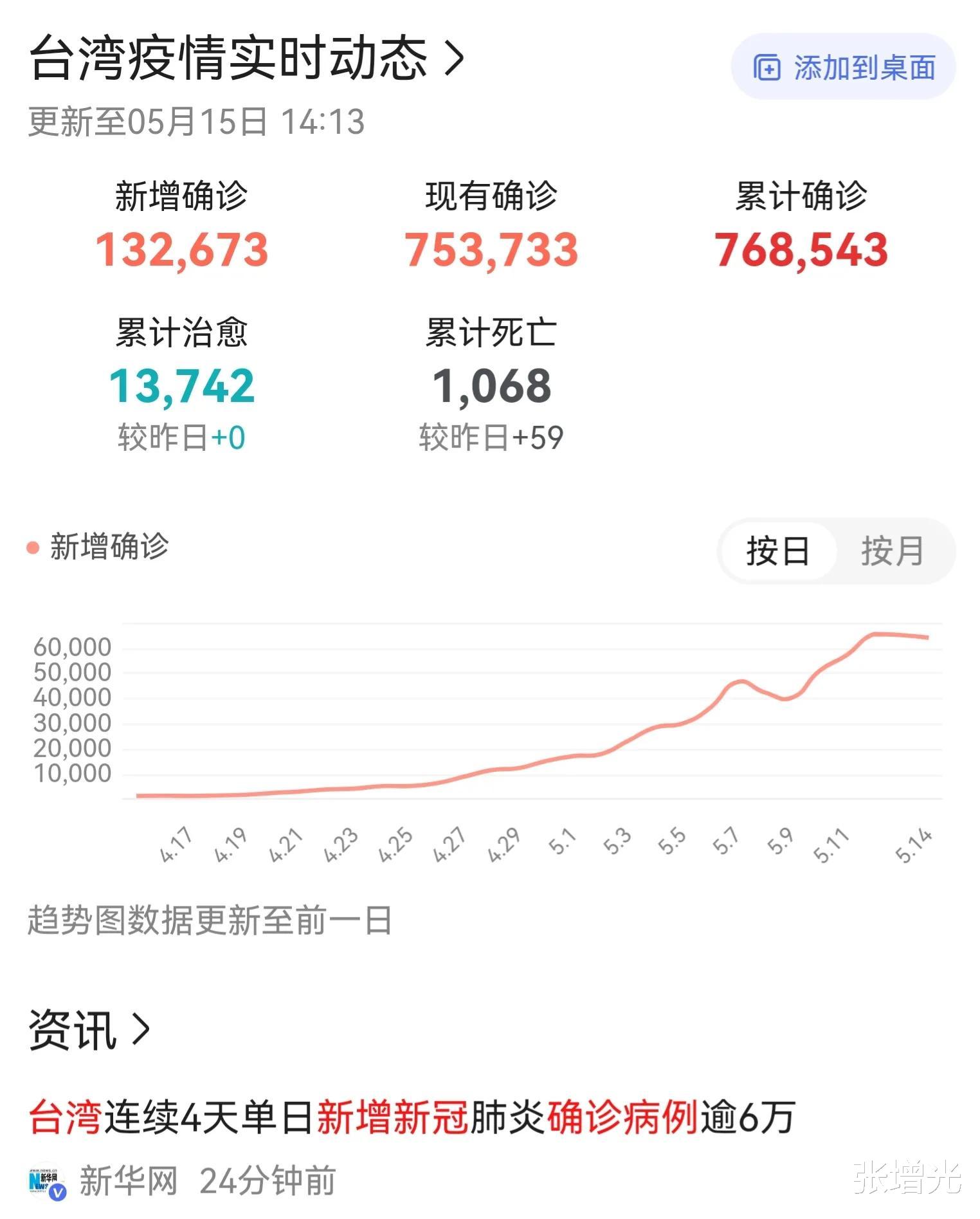 台湾疫情今日新增病例,挑战与希望并存,台湾疫情新增病例挑战与希望并存之际