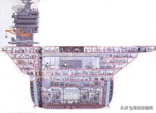 航母的钢板厚度,深度解析与探究,航母钢板厚度深度解析,探究材料科技与舰船建造工艺的秘密