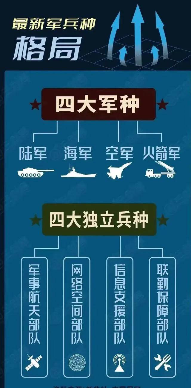 中国空军编制简介,中国空军编制概览
