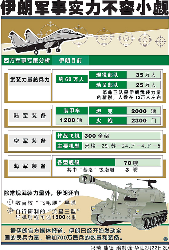 伊朗军事实力在2022年的评估，伊朗军事实力在2022年的深度评估分析