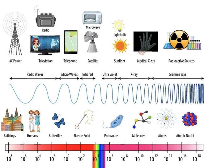 电磁波的秘密,有人暗中利用电磁波危害他人,电磁波的秘密,有人暗中利用电磁波危害他人健康