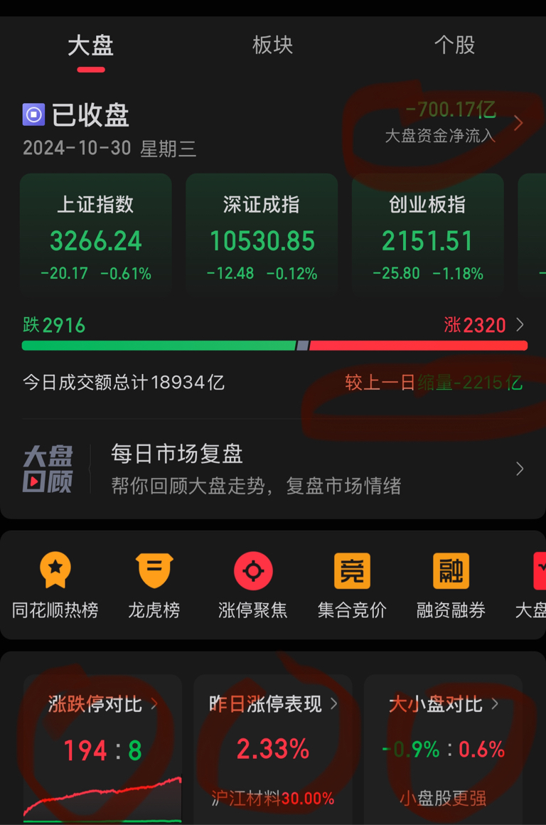 今天霖观大盘，市场走势分析与预测，今日霖观大盘，市场走势深度分析与预测