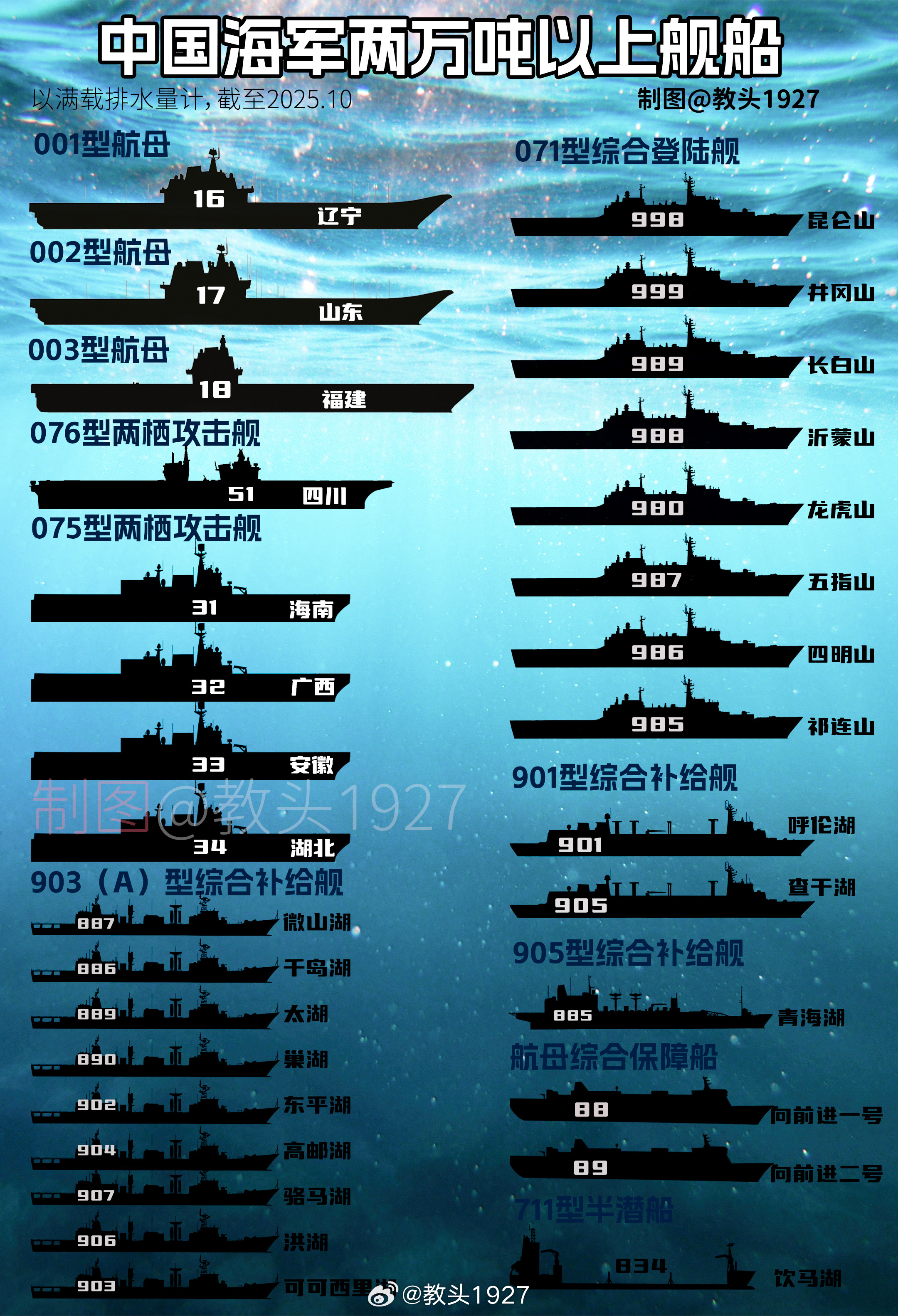 最新海军舰艇一览表,海军舰艇最新概览