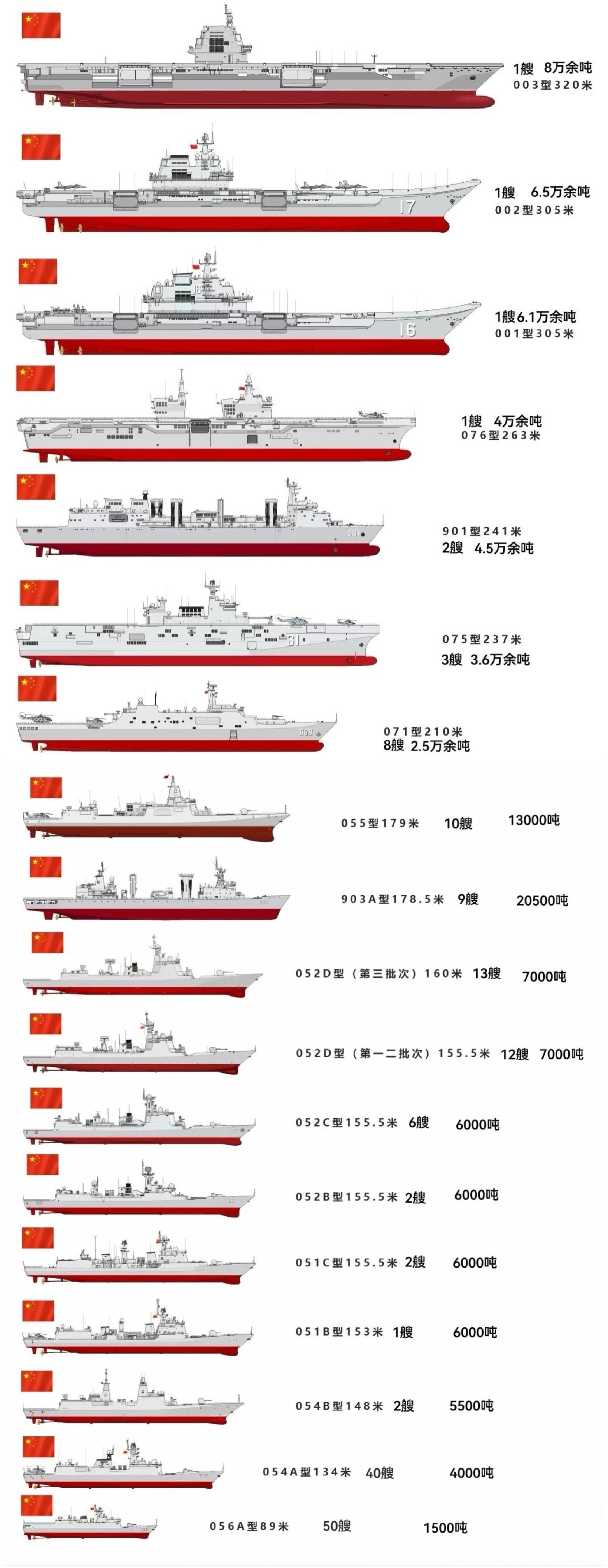 最新海军舰艇一览表,海军舰艇最新概览