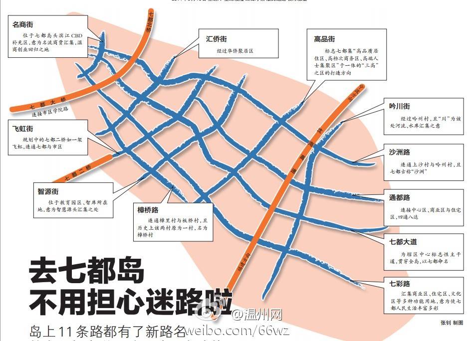 余岳桐大道七线设置,城市规划的新视角,余岳桐大道七线设置,城市规划新视角探索