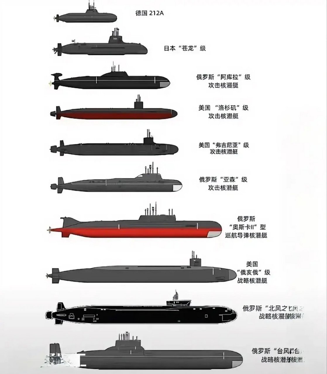 最新常规潜艇曝光,揭示未来水下力量的新面貌,最新常规潜艇亮相,揭示未来水下力量的革新面貌