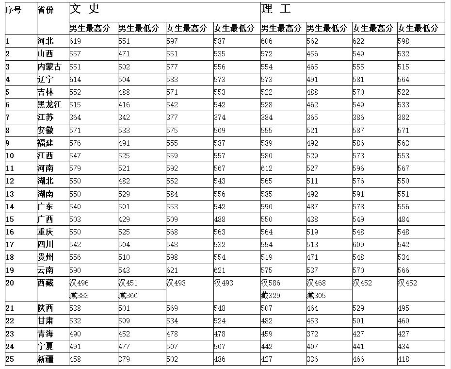 武装警察学院,培育精英的摇篮,武装警察学院,精英培育摇篮