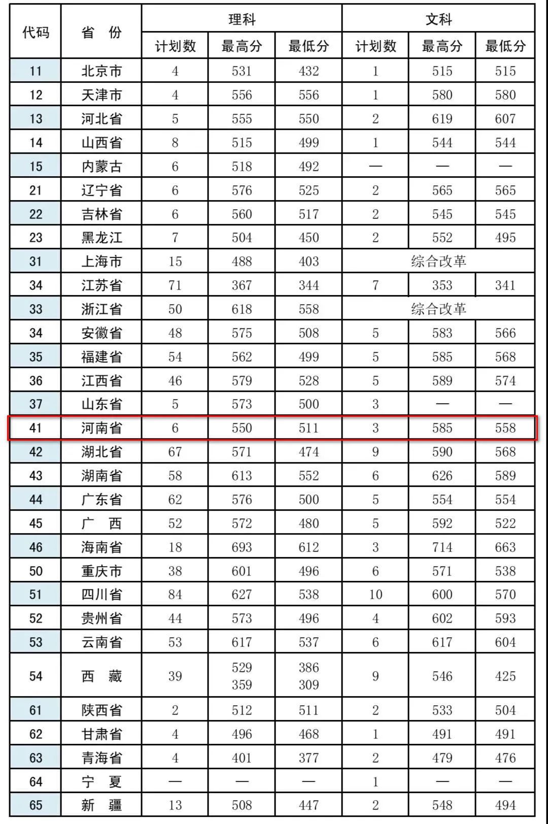 北京武警特警学院录取分数线2021年分析及其影响,北京武警特警学院2021年录取分数线分析及其影响研究