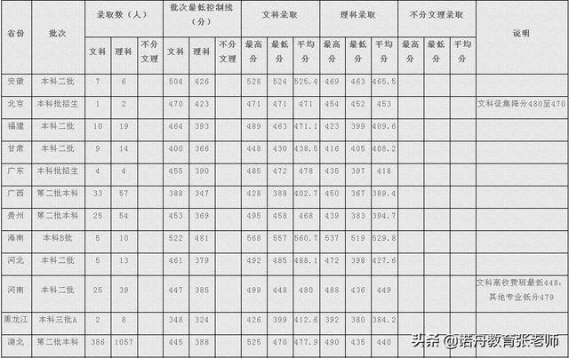 北京武警特警学院录取分数线2021年分析及其影响,北京武警特警学院2021年录取分数线分析及其影响研究