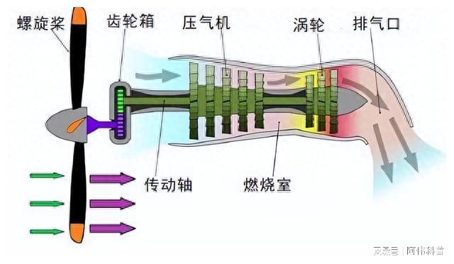 涡轴发动机的工作特点及其优势分析，涡轴发动机工作特点与优势解析