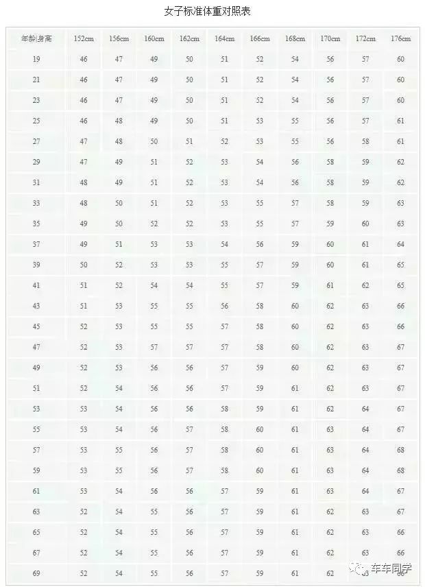 女生参军的身高体重标准及其意义,女生参军的身高体重标准及其重要性解读