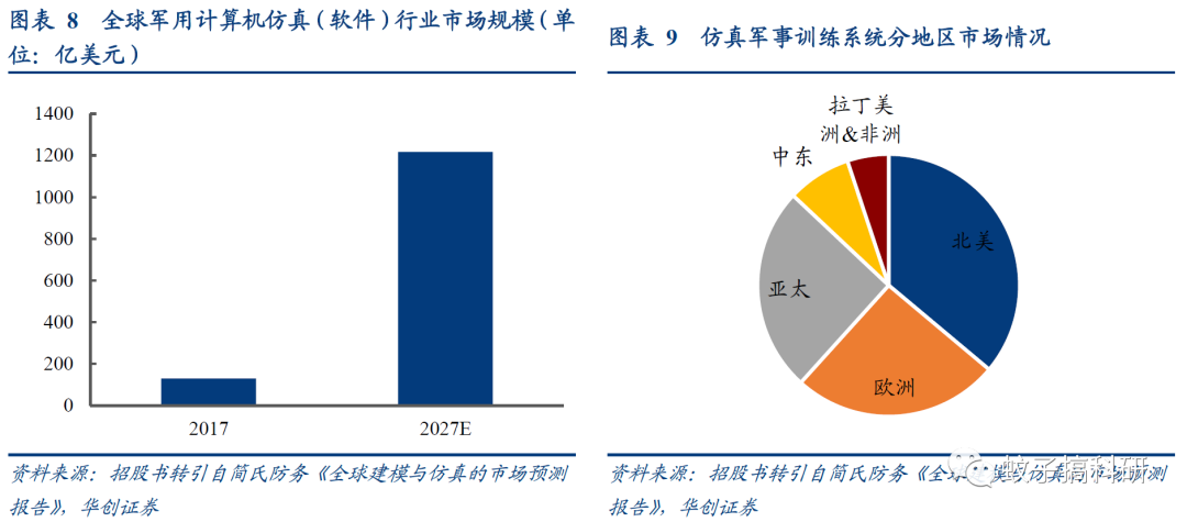 军事仿真软件，引领军事科技新时代的关键力量，军事仿真软件，引领军事科技新时代之核心力量