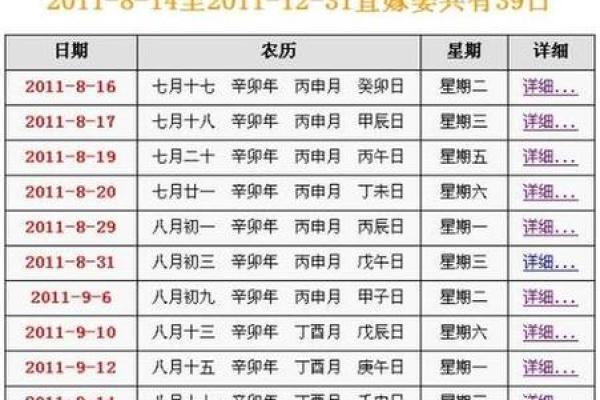 今天几九了？查看2025年日历表揭示答案，查看2025年日历表，今日几九？