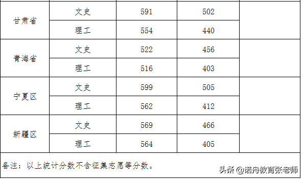 武警工程大学2021年录取分数线详解,武警工程大学2021年录取分数线全面解析