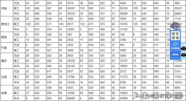 武警工程大学2021年录取分数线详解,武警工程大学2021年录取分数线全面解析