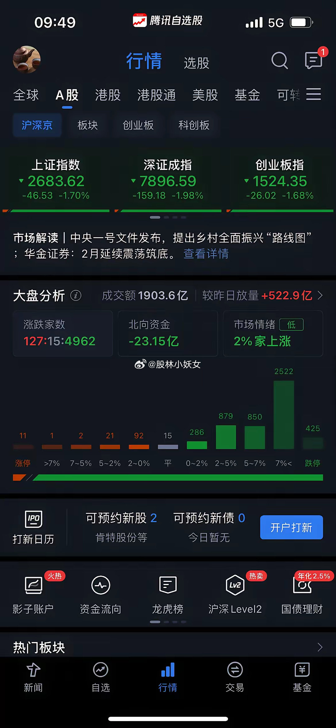 中国股市最新局势消息深度解析,中国股市最新局势深度解析
