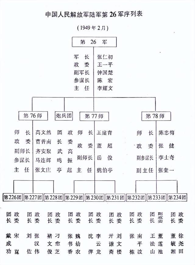 关于我国军队调整中陆军第12集团军第36师撤编的相关解析,我国陆军第12集团军第36师撤编深度解析