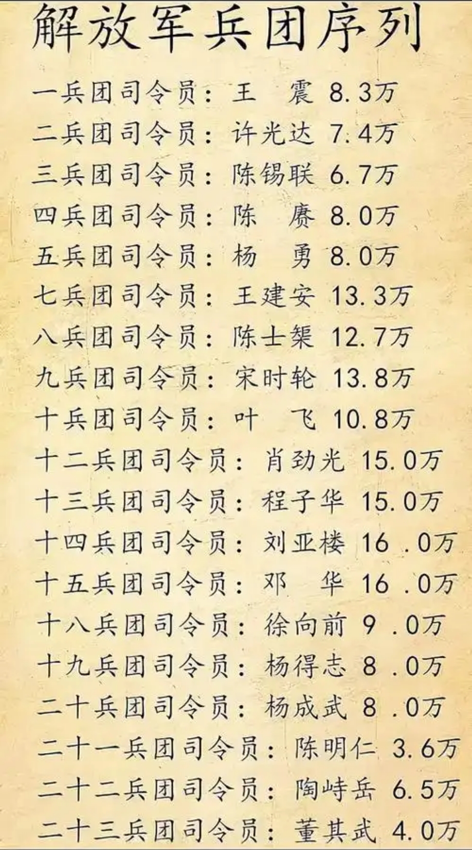 关于我国军队调整中陆军第12集团军第36师撤编的相关解析,我国陆军第12集团军第36师撤编深度解析