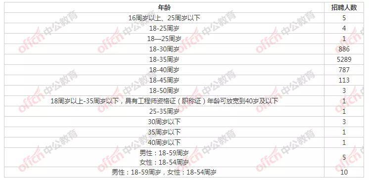 关于我国军队在2021年入伍年龄限制的研究,2021年我国军队入伍年龄限制研究分析