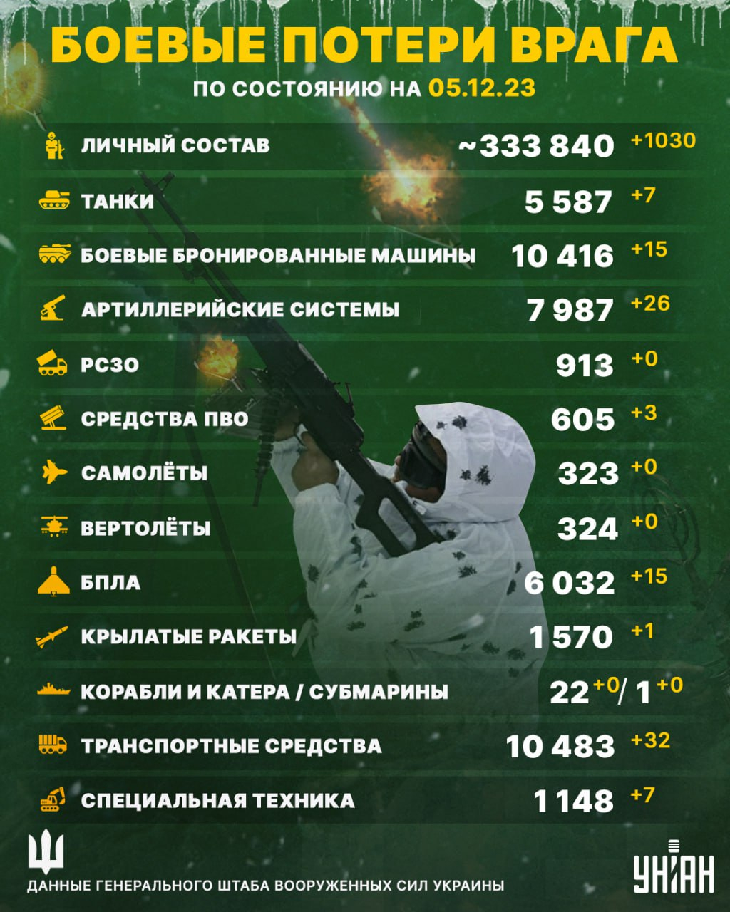 乌军最新战报公布,揭示战场态势与未来展望,乌军最新战报揭示战场态势与未来展望,战斗进展与战略分析