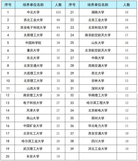 兵工七子排名实力排名，兵工七子实力排名详解