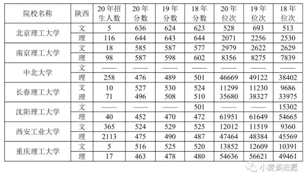 兵工七子排名实力排名,兵工七子实力排名详解