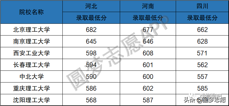 兵工七子排名实力排名,兵工七子实力排名详解