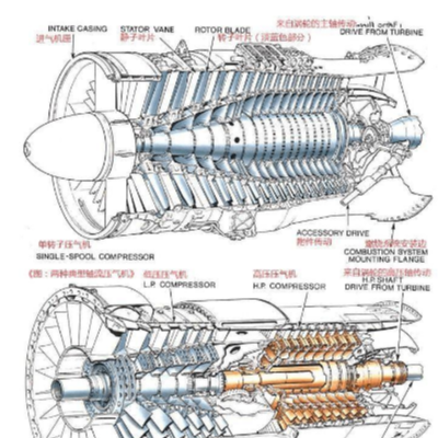 涡轮发动机的发展与演变,涡轴发动机、涡扇发动机的技术解析,涡轮发动机发展与演变,涡轴与涡扇技术的深度解析