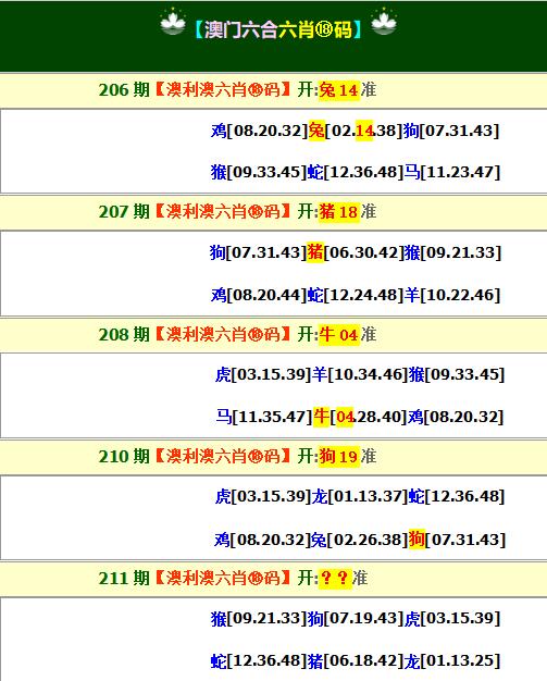 王中王开奖结果一肖