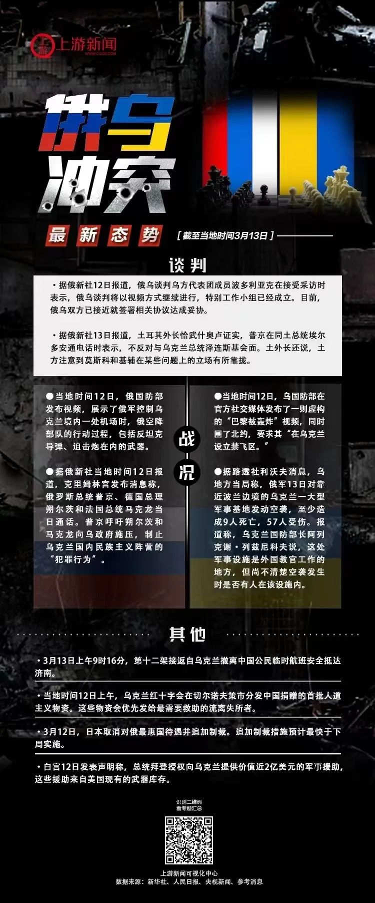 俄罗斯与乌克兰的最新局势