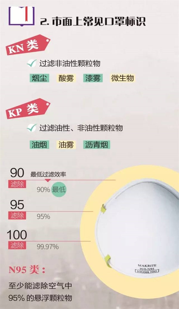 关于N95口罩更换时间的探讨,N95口罩更换时间探讨,何时应该更换?