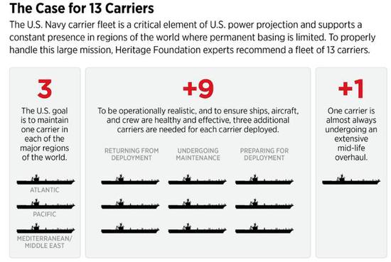 美军航母级别,力量与技术的象征,美军航母,力量与技术的无上象征