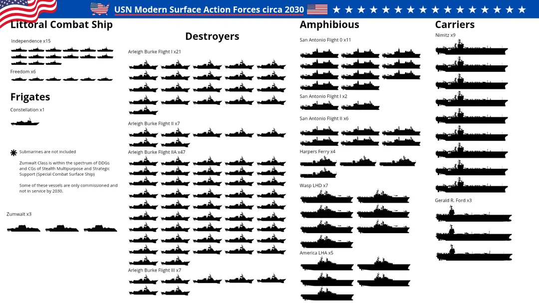 美军航母级别,力量与技术的象征,美军航母,力量与技术的无上象征