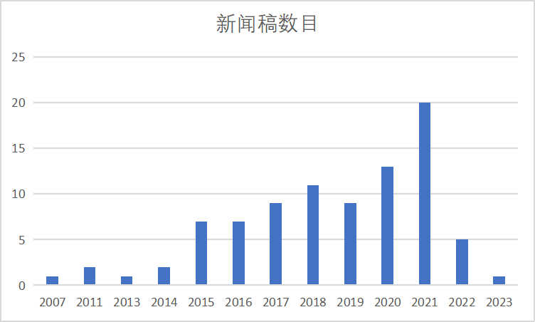 新闻发布数量,探究其背后的重要性与影响因素,新闻发布数量背后的影响力与影响因素探究
