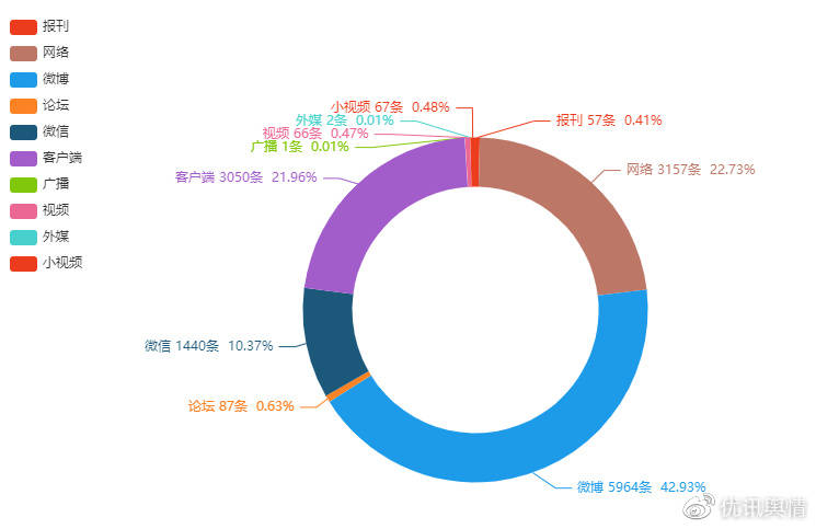 新闻发布数量,探究其背后的重要性与影响因素,新闻发布数量背后的影响力与影响因素探究